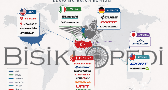 Türkiye'deki Bisiklet Markaları