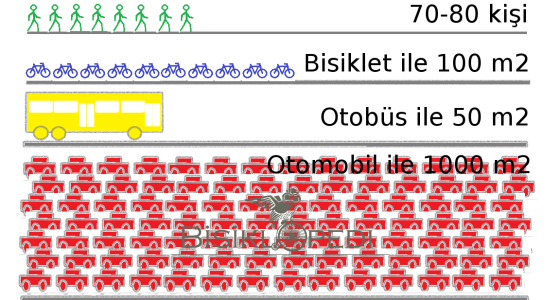 Arabadan İn, Bisiklete Bin!