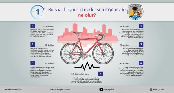 Bir Saat Boyunca Bisiklet Sürdüğünüzde Ne Olur?