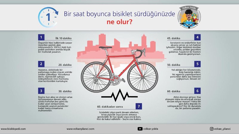 Bir Saat Boyunca Bisiklet Sürdüğünüzde Ne Olur?