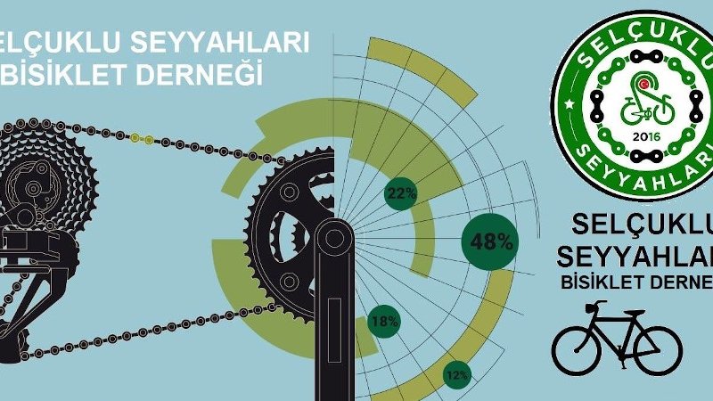 Selçuklu Seyyahları Bisiklet Derneği